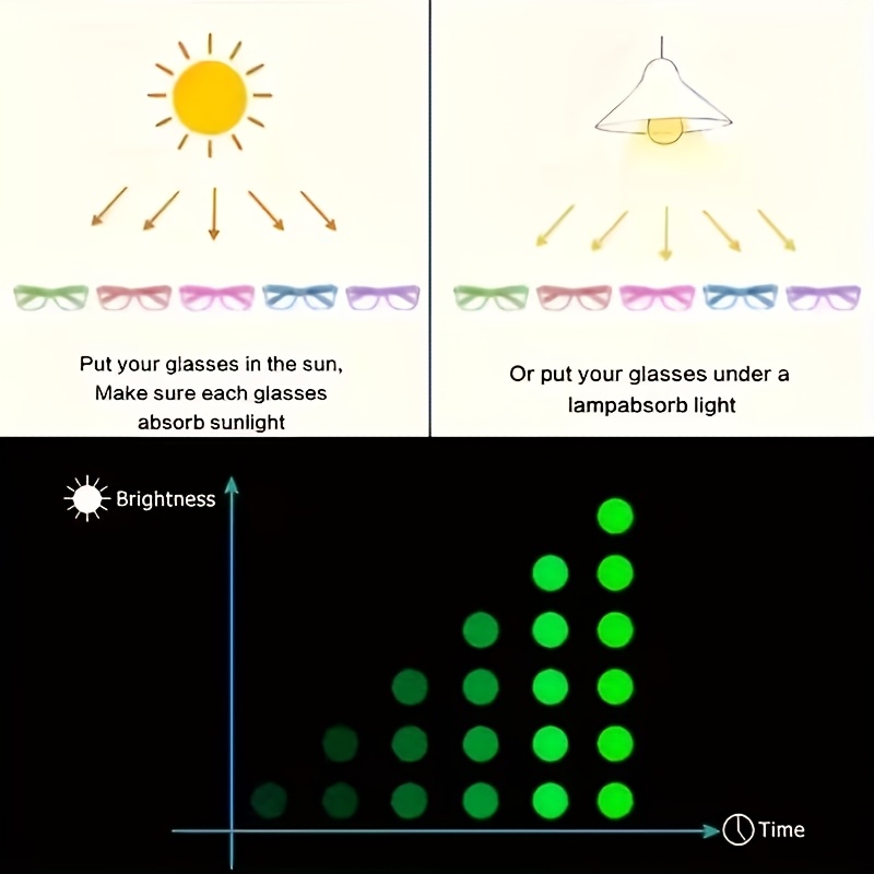 5/12 Paar zufällig gefärbte, i – Glow In The Dark Party Glasses Bewertung und Preis